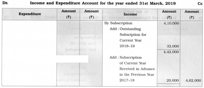 Maharashtra Board Solutions Class 12-Book Keeping & Accountancy: Chapter 2- Accounts of ‘Not for Profit’ Concerns