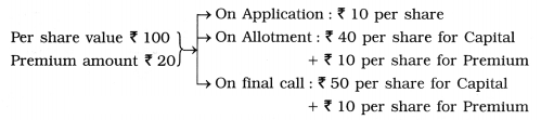 Maharashtra Board Solutions Class 12-Book Keeping & Accountancy: Chapter 8- Company Accounts – Issue of Shares