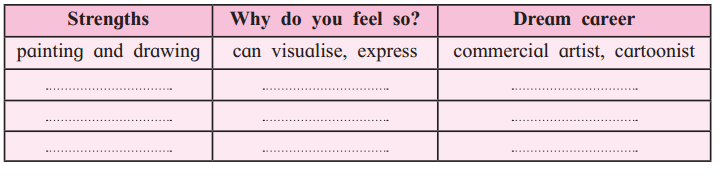 Maharashtra Board Solutions Class 12-English Yuvakbharati: Chapter 1- An Astrologer’s Day
