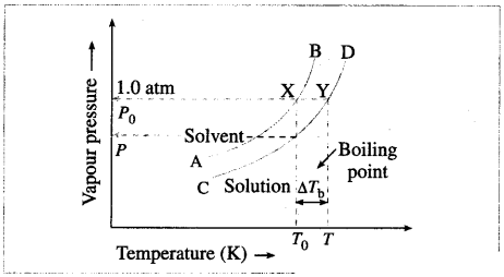 Maharashtra Board Solutions Class 12 Chemistry: Chapter 2- Solutions Question 3.i