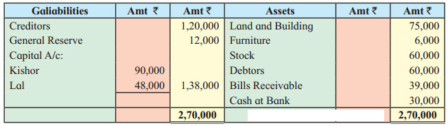 Maharashtra Board Solutions Class 12-Book Keeping & Accountancy: Chapter 3- Reconstitution of Partnership (Admission of Partner)