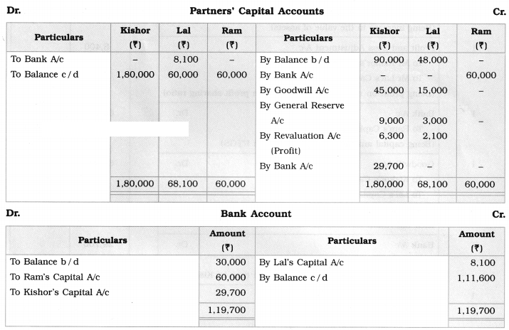 Maharashtra Board Solutions Class 12-Book Keeping & Accountancy: Chapter 3- Reconstitution of Partnership (Admission of Partner)
