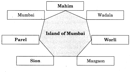 Maharashtra Board Solutions Class 12-History: Chapter 3- India and European Colonialism 2.1