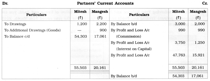 Maharashtra Board Solutions Class 12-Book Keeping & Accountancy: Chapter 1- Introduction to Partnership and Partnership Final Accounts