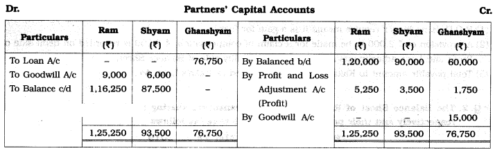 Maharashtra Board Solutions Class 12-Book Keeping & Accountancy: Chapter 4- Reconstitution of Partnership (Retirement of Partner)
