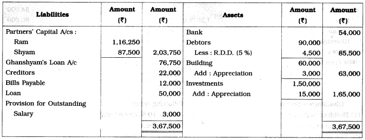 Maharashtra Board Solutions Class 12-Book Keeping & Accountancy: Chapter 4- Reconstitution of Partnership (Retirement of Partner)