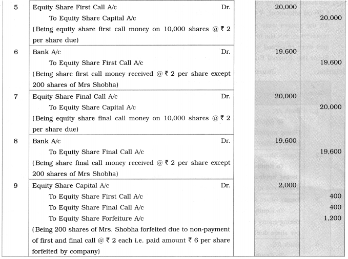 Maharashtra Board Solutions Class 12-Book Keeping & Accountancy: Chapter 8- Company Accounts – Issue of Shares