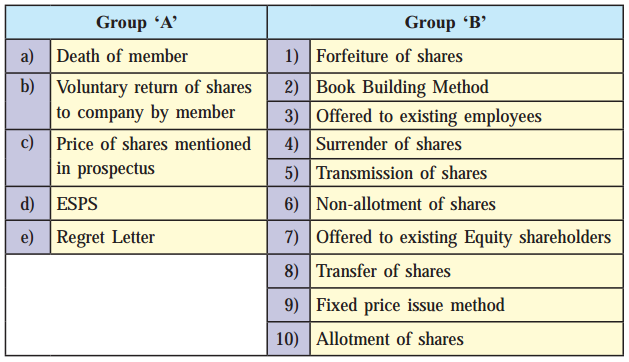 Maharashtra Board Solutions Class 12-Secretarial Practice: Chapter 3- Issue of Shares