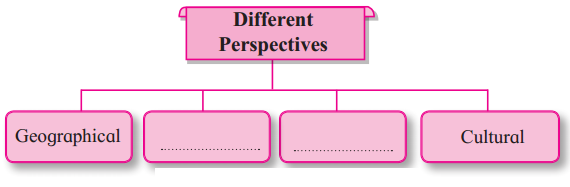 Maharashtra Board Solutions Class 12-English Yuvakbharati (Writing Skills): Chapter 6- Group Discussion