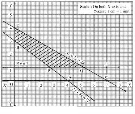 Maharashtra Board Solutions Class 12-Arts & Science Maths (Part 1): Chapter 7- Linear Programming Ex 7.2
