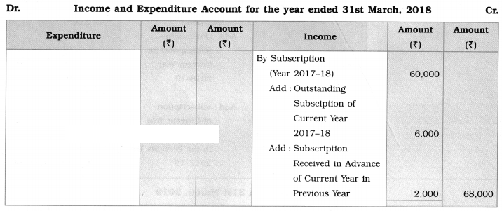 Maharashtra Board Solutions Class 12-Book Keeping & Accountancy: Chapter 2- Accounts of ‘Not for Profit’ Concerns