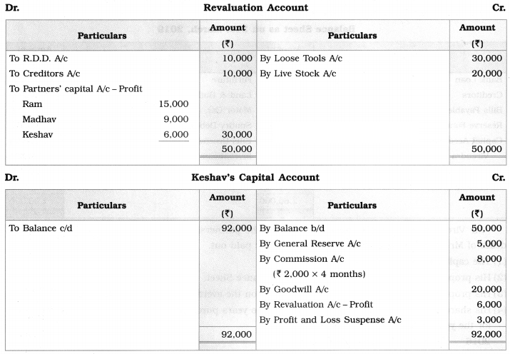 Maharashtra Board Solutions Class 12-Book Keeping & Accountancy: Chapter 5- Reconstitution of Partnership (Death of Partner)  3
