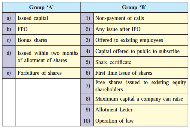Maharashtra Board Solutions Class 12-Secretarial Practice: Chapter 3- Issue of Shares
