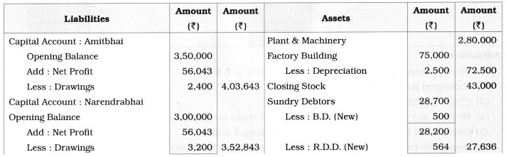 Maharashtra Board Solutions Class 12-Book Keeping & Accountancy: Chapter 1- Introduction to Partnership and Partnership Final Accounts