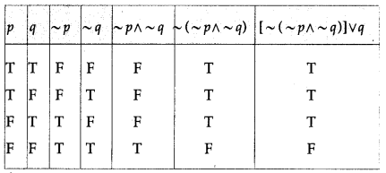 Maharashtra Board Solutions Class 12-Arts & Science Maths (Part 1): Chapter 1- Mathematical Logic Ex 1.2