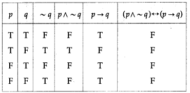 Maharashtra Board Solutions Class 12-Arts & Science Maths (Part 1): Chapter 1- Mathematical Logic Ex 1.2