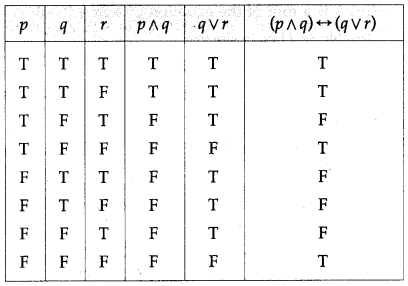 Maharashtra Board Solutions Class 12-Arts & Science Maths (Part 1): Chapter 1- Mathematical Logic Ex 1.2