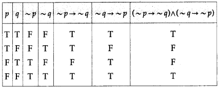 Maharashtra Board Solutions Class 12-Arts & Science Maths (Part 1): Chapter 1- Mathematical Logic Ex 1.2