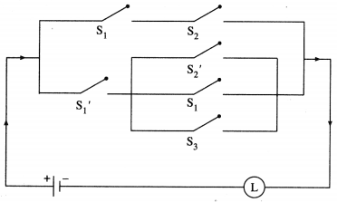 Maharashtra Board Solutions Class 12-Arts & Science Maths (Part 1): Chapter 1- Mathematical Logic Ex 1.5