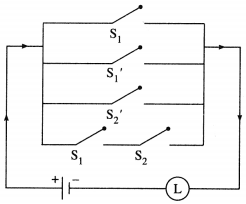 Maharashtra Board Solutions Class 12-Arts & Science Maths (Part 1): Chapter 1- Mathematical Logic Ex 1.5