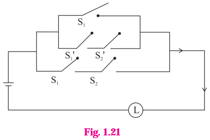 Maharashtra Board Solutions Class 12-Arts & Science Maths (Part 1): Chapter 1- Mathematical Logic Ex 1.5