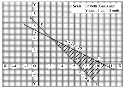 Maharashtra Board Solutions Class 12-Arts & Science Maths (Part 1): Chapter 7- Linear Programming Ex 7.1