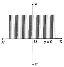 Maharashtra Board Solutions Class 12-Arts & Science Maths (Part 1): Chapter 7- Linear Programming Ex 7.1