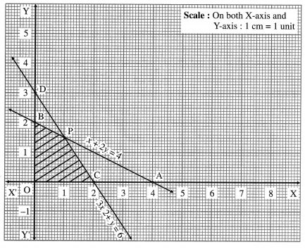 Maharashtra Board Solutions Class 12-Arts & Science Maths (Part 1): Chapter 7- Linear Programming Ex 7.2
