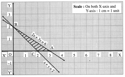 Maharashtra Board Solutions Class 12-Arts & Science Maths (Part 1): Chapter 7- Linear Programming Ex 7.2