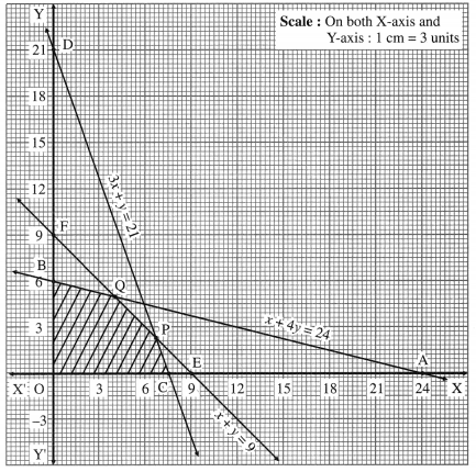 Maharashtra Board Solutions Class 12-Arts & Science Maths (Part 1): Chapter 7- Linear Programming Ex 7.2