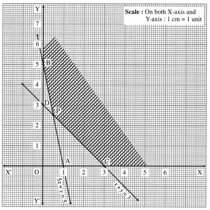 Maharashtra Board Solutions Class 12-Arts & Science Maths (Part 1): Chapter 7- Linear Programming Ex 7.4