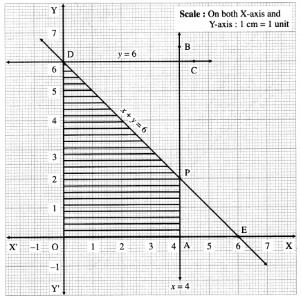 Maharashtra Board Solutions Class 12-Arts & Science Maths (Part 1): Chapter 7- Linear Programming Ex 7.4