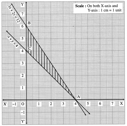 Maharashtra Board Solutions Class 12-Arts & Science Maths (Part 1): Chapter 7- Linear Programming Ex 7.4