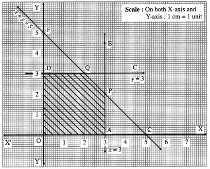 Maharashtra Board Solutions Class 12-Arts & Science Maths (Part 1): Chapter 7- Linear Programming Ex 7.4