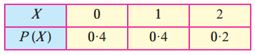 Maharashtra Board Solutions Class 12-Arts & Science Maths (Part 2): Chapter 7- Probability Distributions Ex 7.1