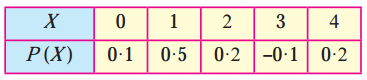 Maharashtra Board Solutions Class 12-Arts & Science Maths (Part 2): Chapter 7- Probability Distributions Ex 7.1