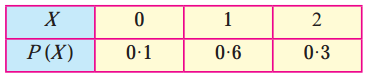 Maharashtra Board Solutions Class 12-Arts & Science Maths (Part 2): Chapter 7- Probability Distributions Ex 7.1
