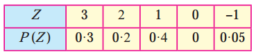 Maharashtra Board Solutions Class 12-Arts & Science Maths (Part 2): Chapter 7- Probability Distributions Ex 7.1