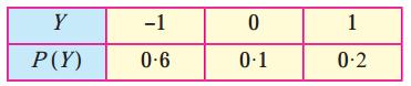 Maharashtra Board Solutions Class 12-Arts & Science Maths (Part 2): Chapter 7- Probability Distributions Ex 7.1