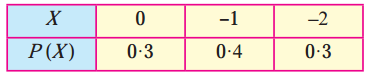 Maharashtra Board Solutions Class 12-Arts & Science Maths (Part 2): Chapter 7- Probability Distributions Ex 7.1