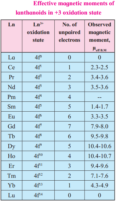 Maharashtra Board Solutions Class 12 Chemistry: Chapter 8- Transition and Inner Transition Elements Question 3