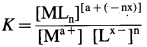 Maharashtra Board Solutions Class 12 Chemistry: Chapter 9- Coordination Compound Question 4.vii