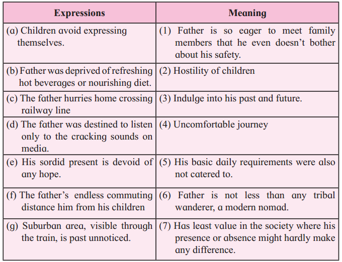 Maharashtra Board Solutions Class 12-English Yuvakbharati (Poetry): Chapter 5- Father Returning Home