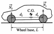 Maharashtra Board Solutions Class 12 Physics: Chapter 1- Rotational Dynamics Question 2