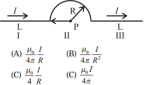 Maharashtra Board Solutions Class 12 Physics: Chapter 10- Magnetic Fields due to Electric Current Question 1