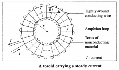 Maharashtra Board Solutions Class 12 Physics: Chapter 10- Magnetic Fields due to Electric Current Question 2