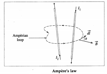 Maharashtra Board Solutions Class 12 Physics: Chapter 10- Magnetic Fields due to Electric Current Question 5