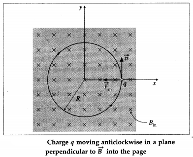 Maharashtra Board Solutions Class 12 Physics: Chapter 10- Magnetic Fields due to Electric Current Question 2