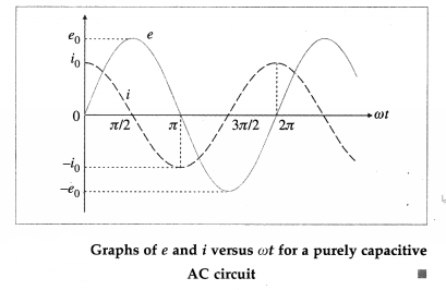 Maharashtra Board Solutions Class 12 Physics: Chapter 13- AC Circuits Question 7