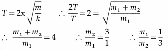 Maharashtra Board Solutions Class 12 Physics: Chapter 5- Oscillations Question 18